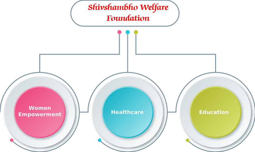 Shivshambho Welfare Foundation